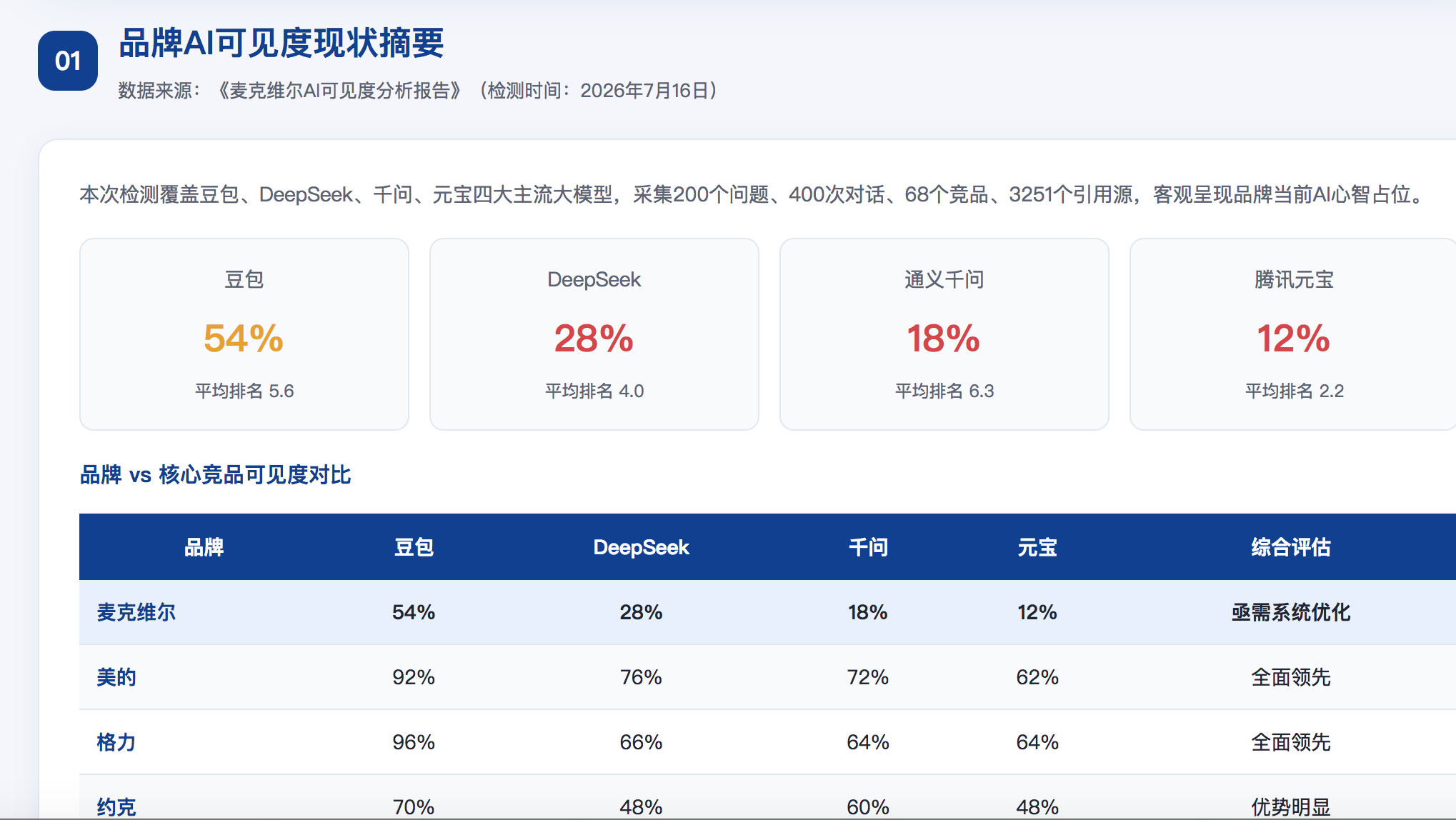 泰安GEO分析报告-品牌ai搜索结果诊断
